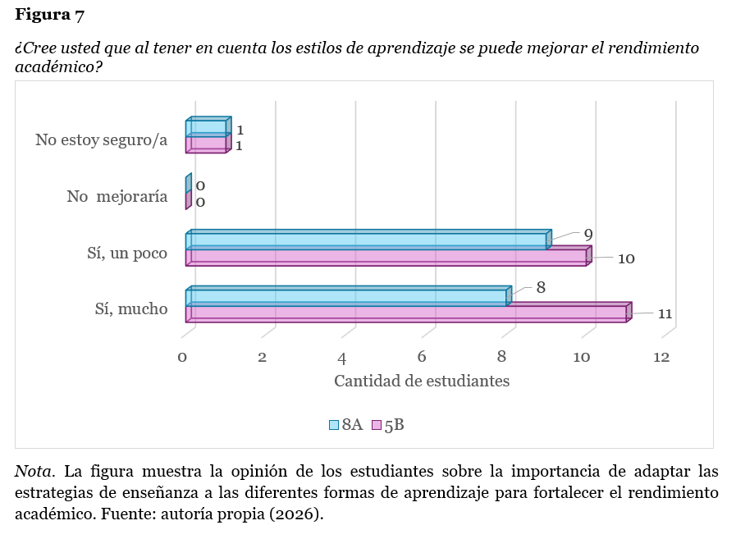 grafica 3